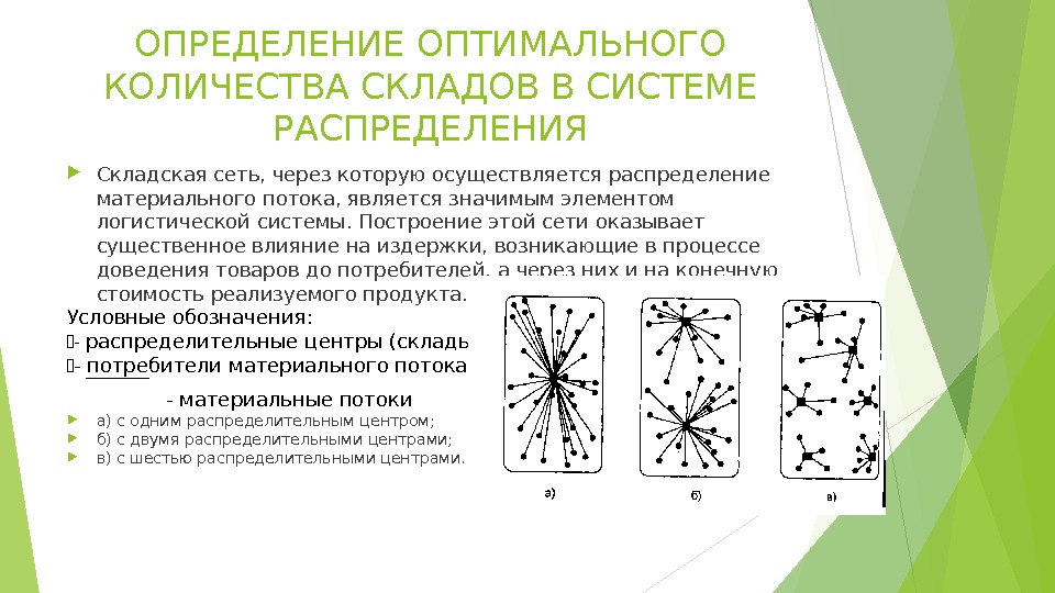 ОПРЕДЕЛЕНИЕ ОПТИМАЛЬНОГО КОЛИЧЕСТВА СКЛАДОВ В СИСТЕМЕ РАСПРЕДЕЛЕНИЯ Складская сеть, через которую осуществляется распределе ние