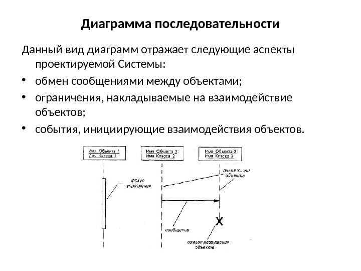 Диаграмма последовательности Данный вид диаграмм отражает следующие аспекты проектируемой Системы:  • обмен сообщениями