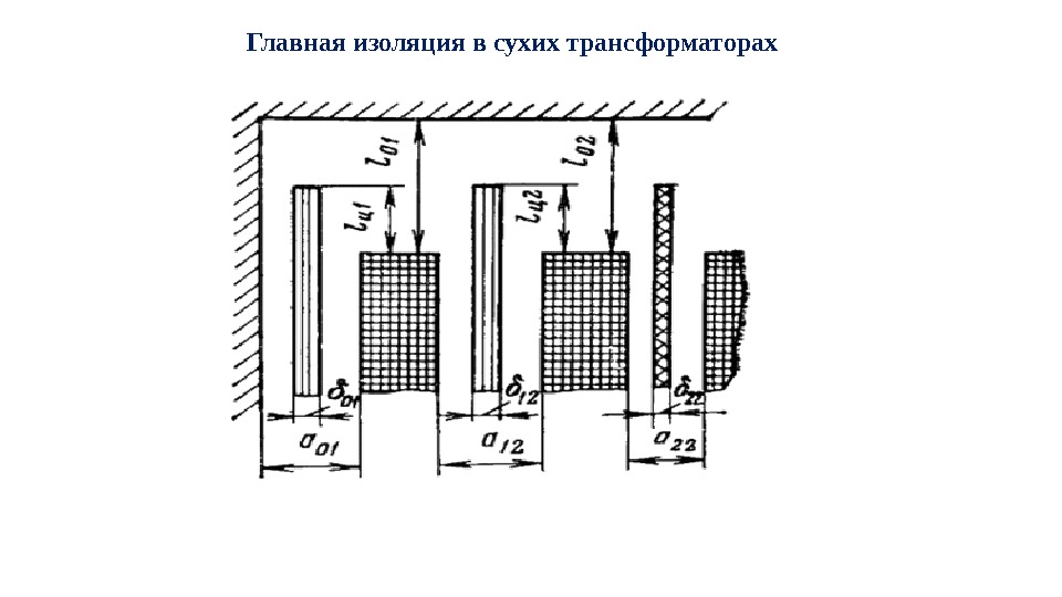 Главная изоляция в сухих трансформаторах 