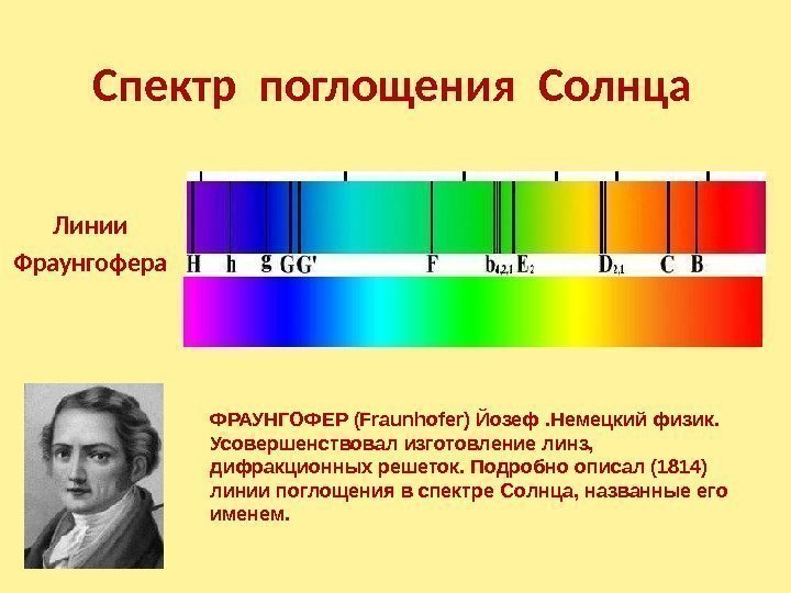 Спектр поглощения Солнца Линии Фраунгофера ФРАУНГОФЕР (Fraunhofer) Йозеф. Немецкий физик.  Усовершенствовал изготовление линз,