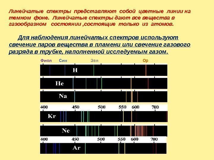 Линейчатые спектры представляют собой цветные линии на  темном фоне.  Линейчатые спектры дают