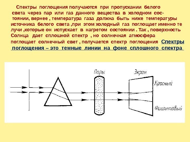  Спектры поглощения получаются при пропускании белого  света через пар или газ данного