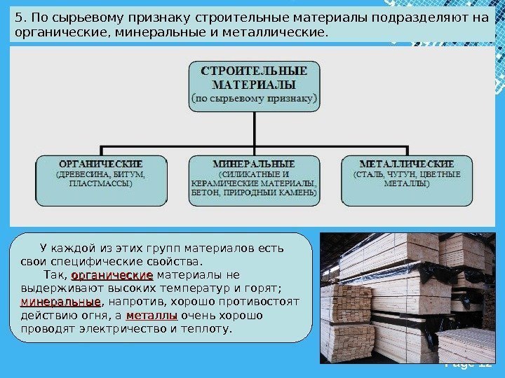 Powerpoint Templates Page 125. По сырьевому признаку строительные материалы подразделяют на органические, минеральные и