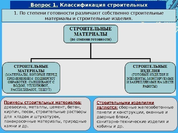 Powerpoint Templates Page 4 Вопрос 1.  Классификация строительных материалов Примеры строительных материалов: 