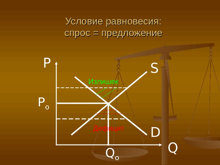 DSP QP o Q o. Условие равновесия: спрос = предложение Излишек Дефицит 