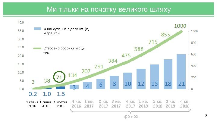 Ми тільки на початку великого шляху 8 прогноз 4 кв.  2016 1 кв.