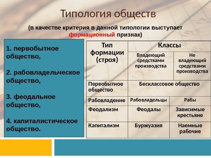 Типология обществ (в качестве критерия в данной типологии выступает формационный признак) Тип формации (строя)