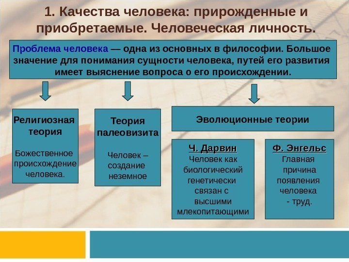 1. Качества человека: прирожденные и приобретаемые. Человеческая личность. Проблема человека — одна из основных