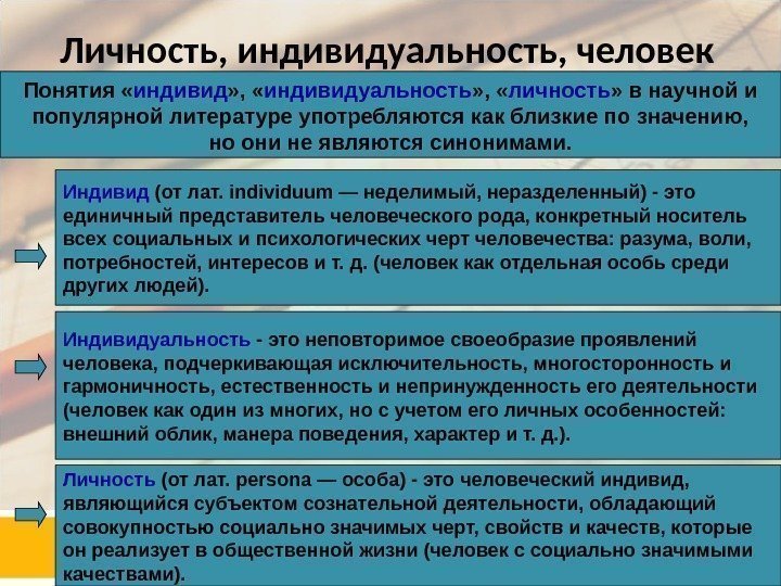 Личность, индивидуальность, человек Понятия « индивид » ,  « индивидуальность » , 