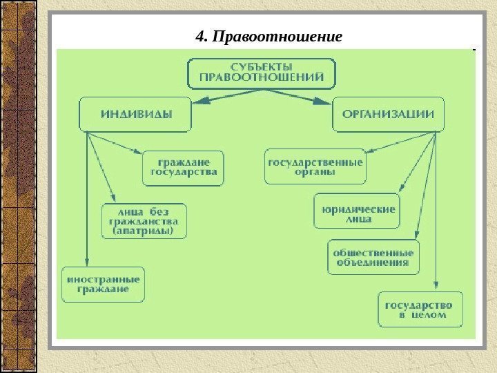 4. Правоотношение 