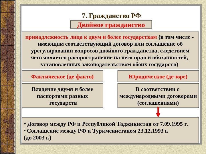 7. Гражданство РФ Двойное гражданство принадлежность лица к двум и более государствам (в том