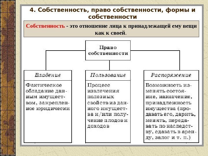 Собственность - это отношение лица к принадлежащей ему вещи как к своей. 4. Собственность,