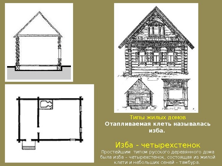 Типы жилых домов Отапливаемая клеть называлась изба.  Изба - четырехстенок Простейшим типом русского