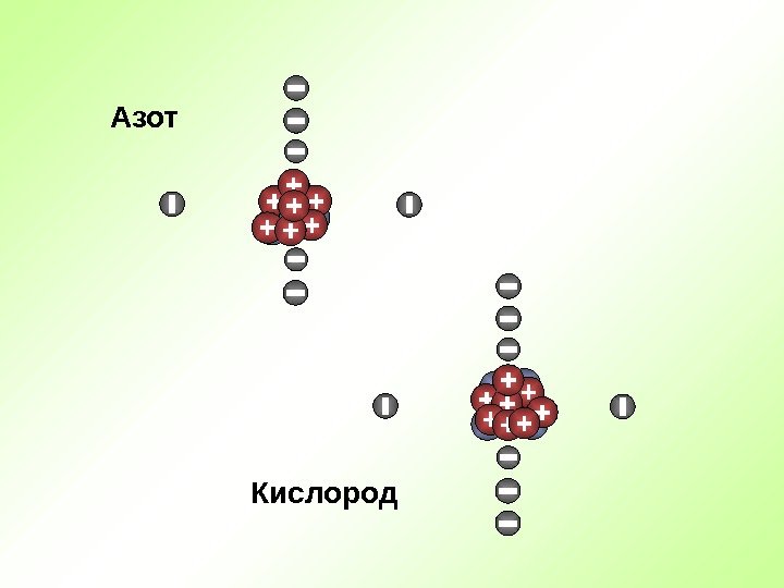 Кислород. Азот 