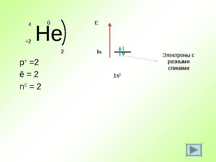 Не +2 4 0 p + = 2  ē = 2 n 0