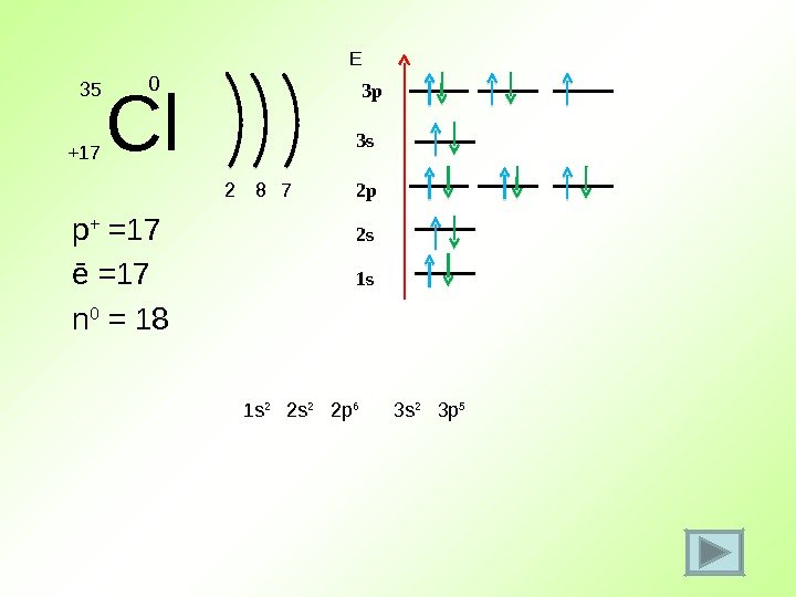 Cl + 17 35 0 p + =17 ē =17 n 0 = 18