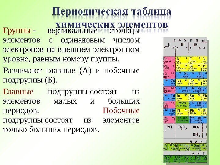 Группы - вертикальные столбцы элементов с одинаковым числом электронов на внешнем электронном уровне, равным