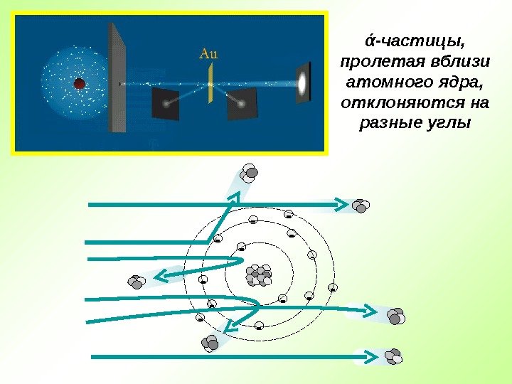 -- -- - - ά -частицы,  пролетая вблизи атомного ядра,  отклоняются на