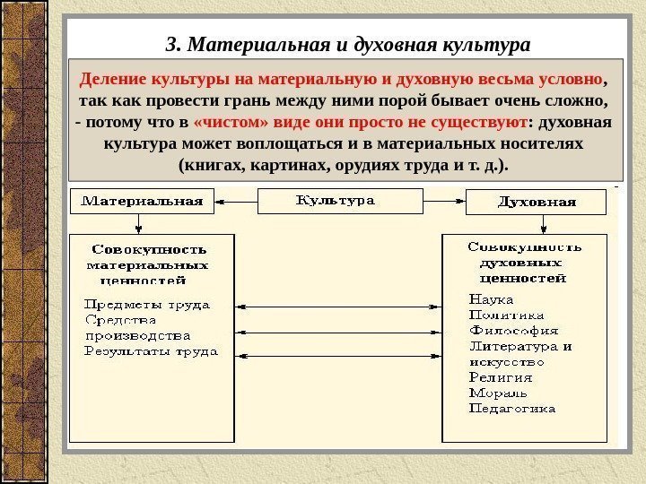 3. Материальная и духовная культура Деление культуры на материальную и духовную весьма условно ,