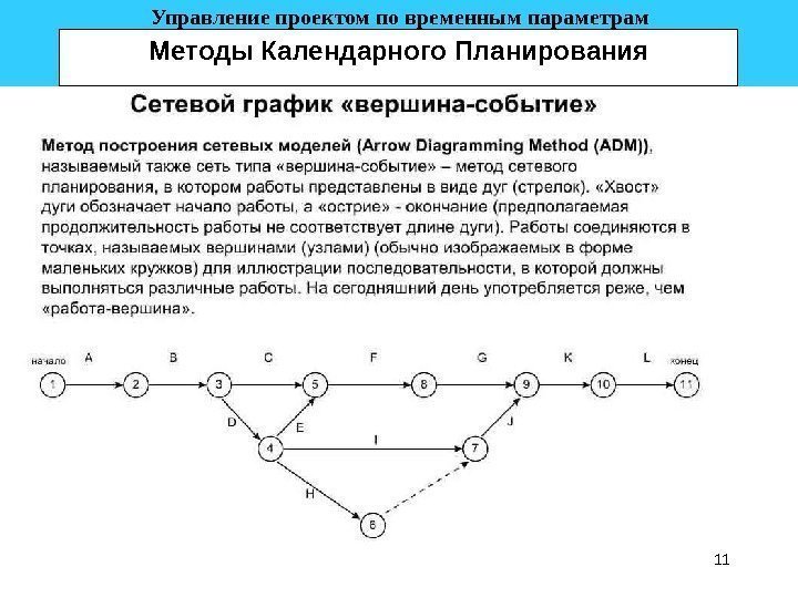 11 Методы Календарного Планирования Управление проектом по временным параметрам 