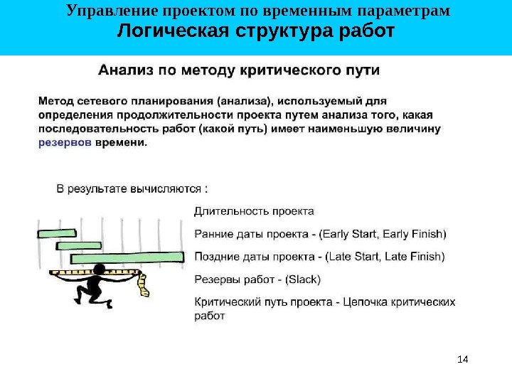 14 Логическая структура работ Управление проектом по временным параметрам 