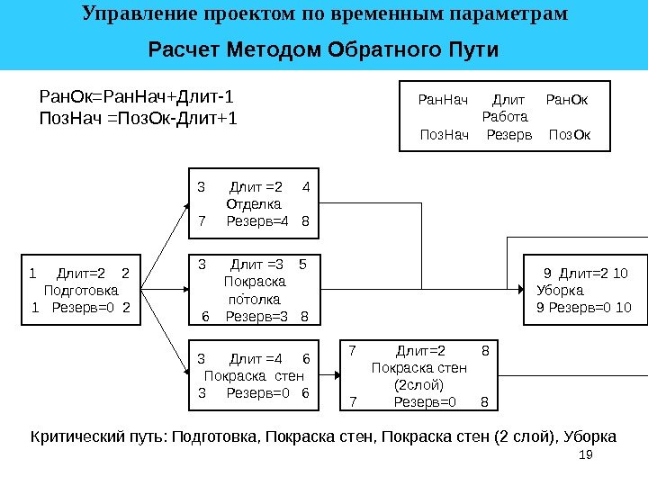 191 Длит=2  2 Подготовка 1  Резерв=0 2 Ран. Ок=Ран. Нач+Длит-1 Поз. Нач