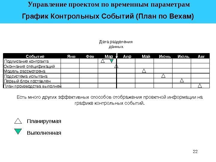 22 Дата разделения данных Есть много других эффективных способов отображения проектной информации на графике