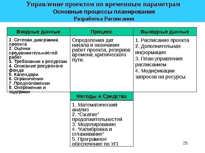 25 Выходные данные 1. Расписание проекта 2. Дополнительная информация 3. План управления расписанием 4.