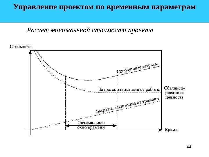 44 Управление проектом по временным параметрам  Расчет минимальной стоимости проекта 