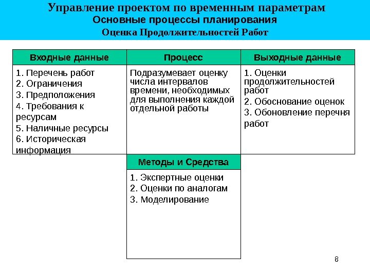 8 Выходные данные 1. Оценки продолжительностей работ 2. Обоснование оценок 3. Обоновление перечня работ.