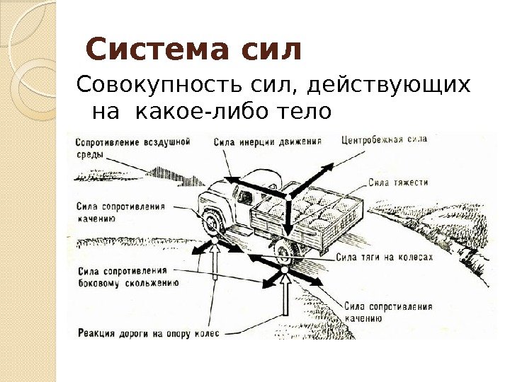 Система сил Совокупность сил, действующих на какое-либо тело  