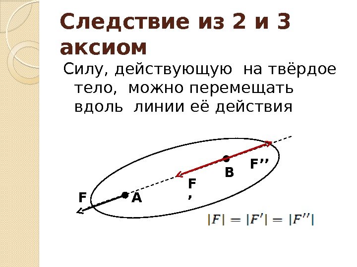 Следствие из 2 и 3 аксиом Силу, действующую на твёрдое тело,  можно перемещать