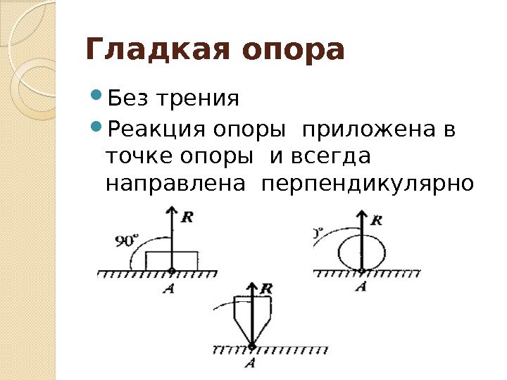 Гладкая опора Без трения Реакция опоры приложена в точке опоры и всегда направлена перпендикулярно