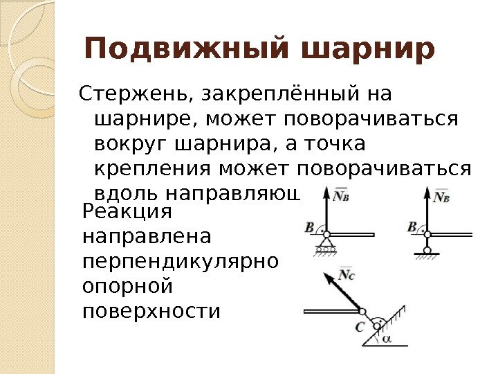 Подвижный шарнир Стержень, закреплённый на шарнире, может поворачиваться вокруг шарнира, а точка крепления может