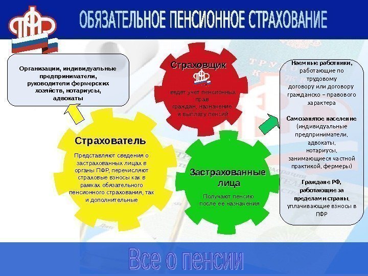   Страхователь Страховщик Застрахованные лицаведет учет пенсионных прав граждан, назначение и выплату пенсий