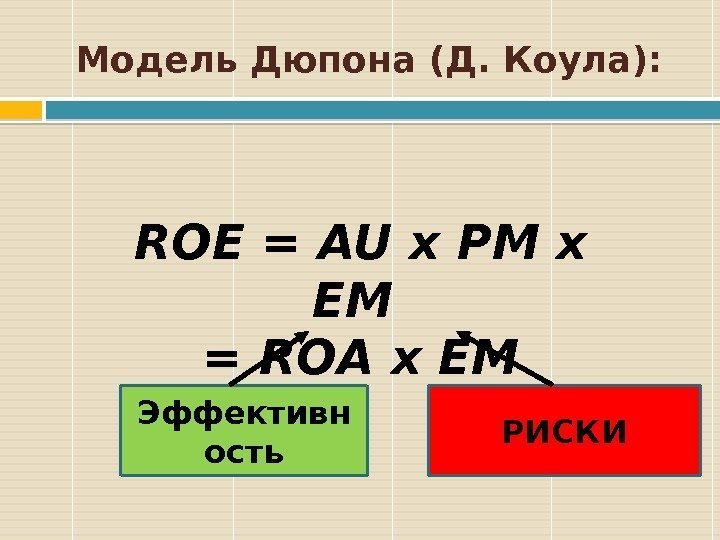 Модель Дюпона (Д. Коула): ROE = AU x PM x EM = ROA x