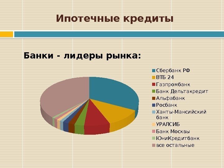 Ипотечные кредиты Банки - лидеры рынка: Сбербанк РФ ВТБ 24 Газпромбанк Банк Дельтакредит Альфабанк