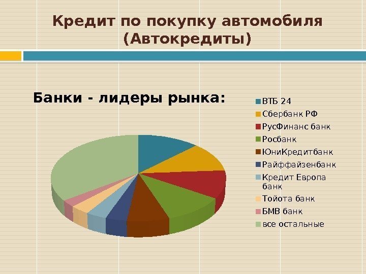 Кредит по покупку автомобиля (Автокредиты)  Банки - лидеры рынка: ВТБ 24 Сбербанк РФ