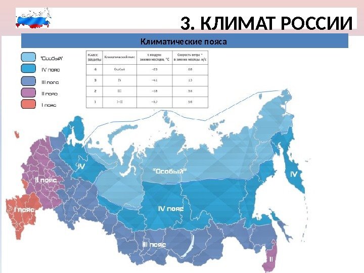 3. КЛИМАТ РОССИИ Климатические пояса 