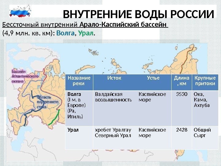 ВНУТРЕННИЕ ВОДЫ РОССИИ Бессточный внутренний Арало-Каспийский бассейн (4, 9 млн. кв. км):  Волга