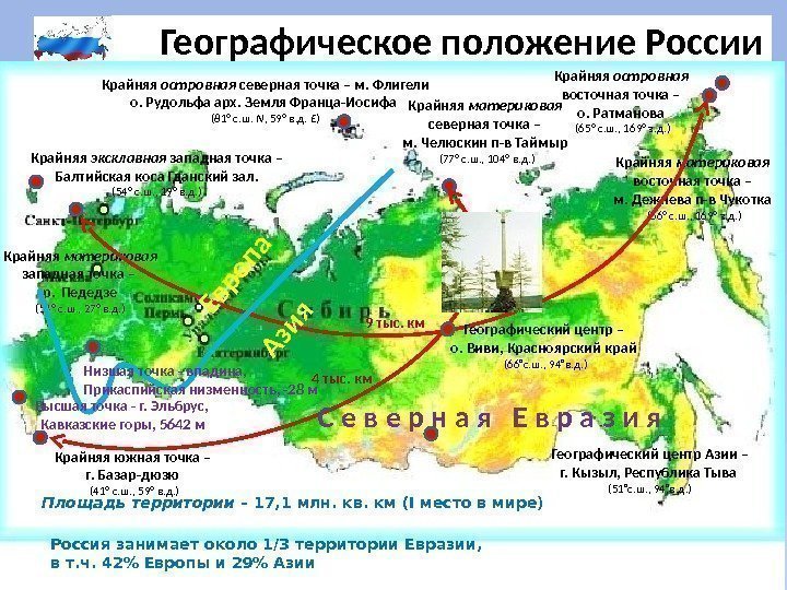 Географическое положение России Крайняя островная северная точка – м. Флигели о. Рудольфа арх. Земля