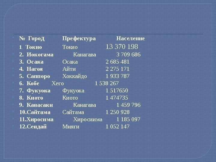  №  Горо д Префектура Население  1. Токио 13 370 198 2.