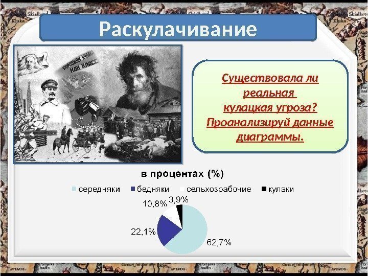 Раскулачивание Существовала ли реальная кулацкая угроза? Проанализируй данные диаграммы. 14 1 B 0 F