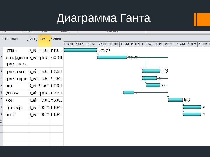 Диаграмма Ганта 