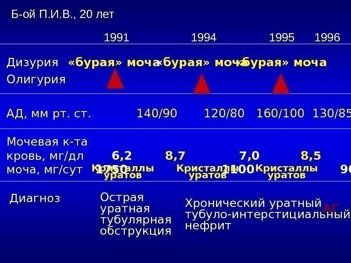 Б-ой П. И. В. , 20 лет  1991    1994 