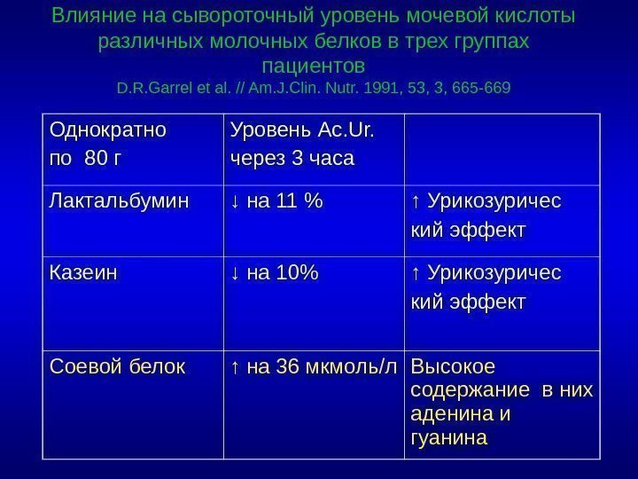 Влияние на сывороточный уровень мочевой кислоты различных молочных белков в трех группах пациентов D.