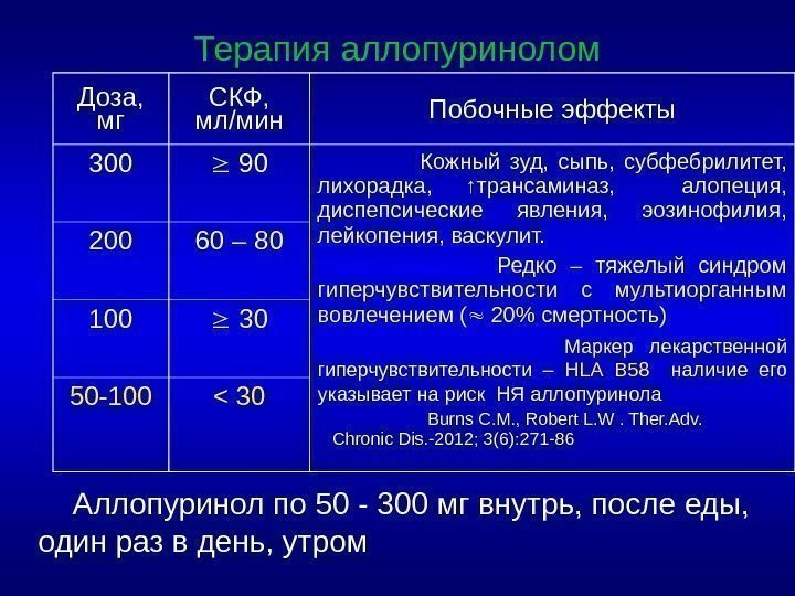 Терапия аллопуринолом Доза,  мг СКФ,  мл/мин Побочные эффекты 300  90 