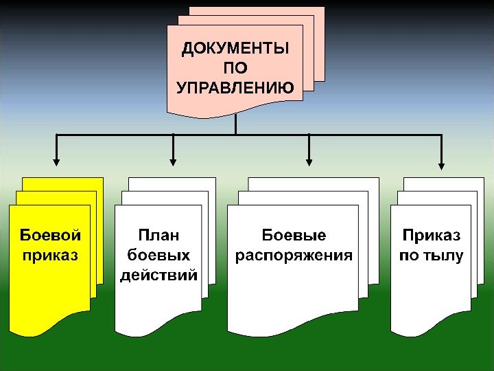 ДОКУМЕНТЫ ПО УПРАВЛЕНИЮ 