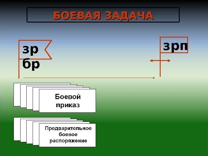 БОЕВАЯ ЗАДАЧА зр бр  зрп 