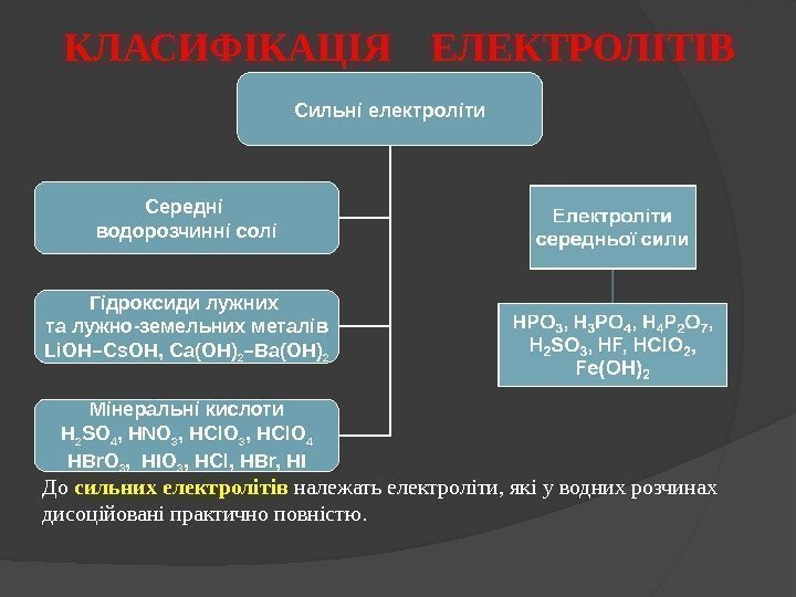 Сильні електроліти Середні водорозчинні солі Гідроксиди лужних та лужно-земельних металів Li. OH–Cs. OH, Ca(OH)